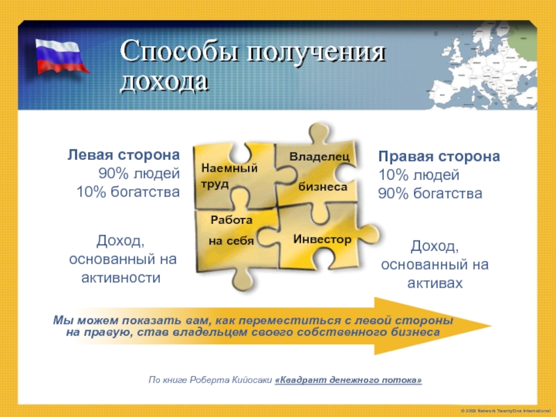 Получить варианты. Способы получения прибыли. Способы получения дохода. Механизмы получения прибыли. Способы получения дозо.