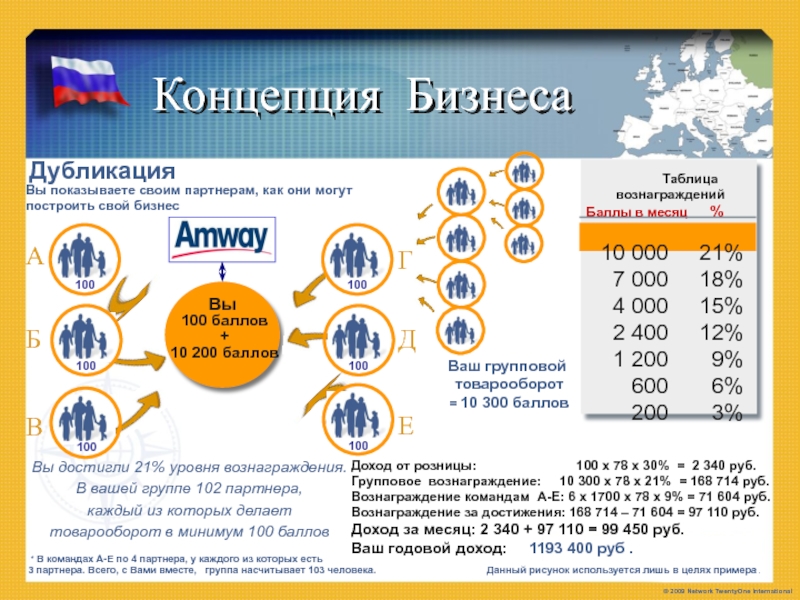 Маркетинг план amway план