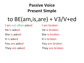 Passive Voice Present Simple