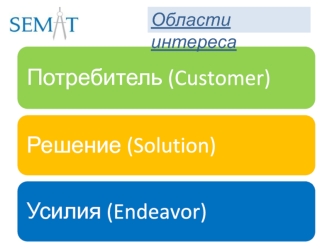 SEMAT. Области интереса