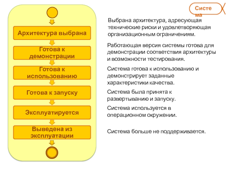 Версия системы. Тестирование возможности и ограничения. Работающая версия.