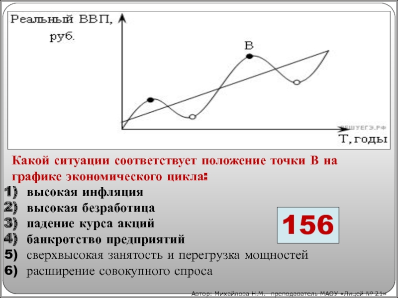 Реферат: Экономический цикл революции в современной России