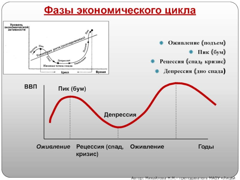 Сложный план на тему экономический рост и развитие понятие ввп