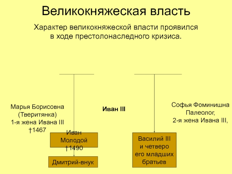 Великокняжеская фронда