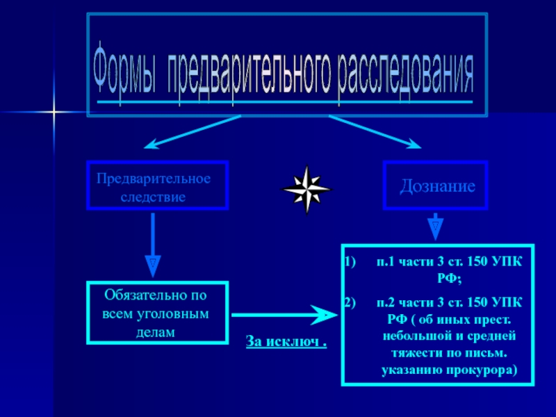 Предварительное дознание. Предварительное следствие. Формы предварительного расследования. Формы расследования УПК. Формы предварит расследования.