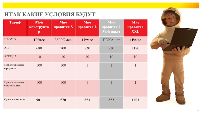 Какие есть условия работы