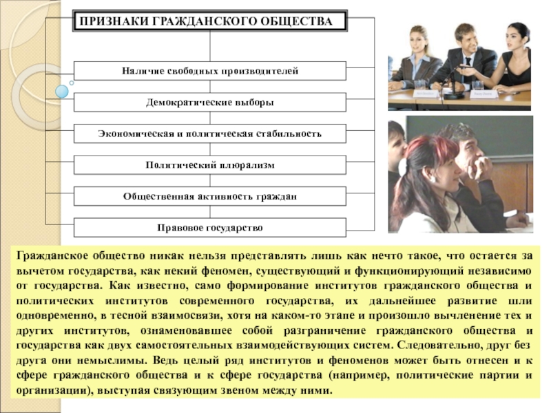 Само формирование. Феномен государства. Феномен гражданского общества. Партия связующее звено между гражданским обществом и государством. Выборы в Демократической системе гражданское общество.