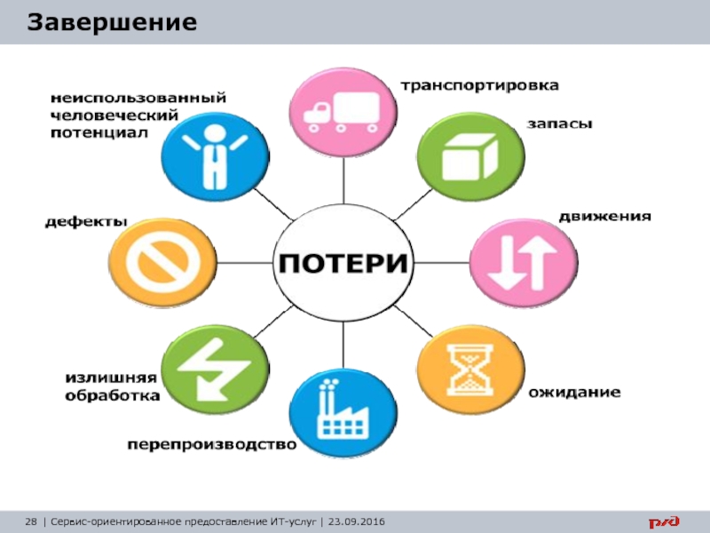 Схема бережливого производства