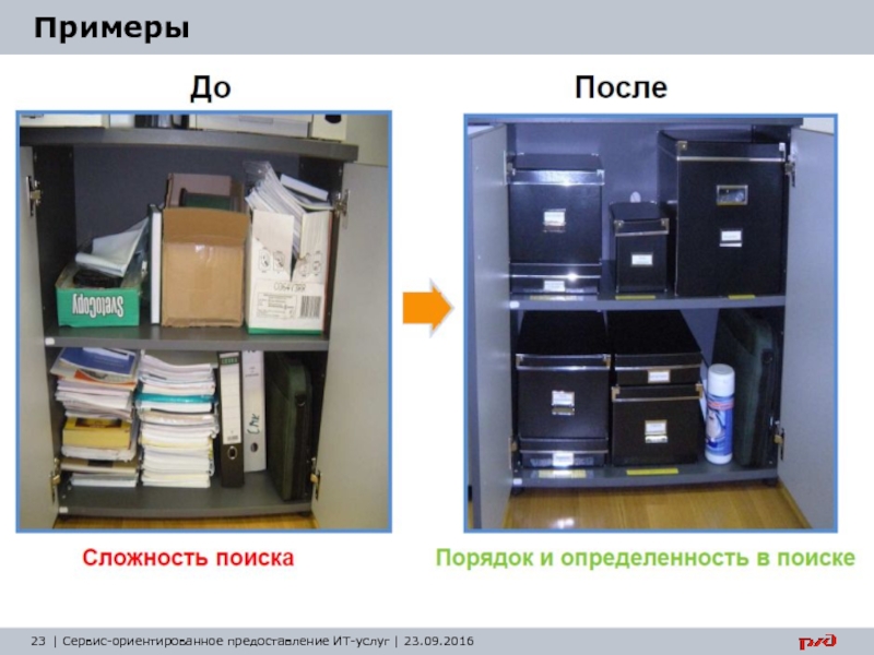 Бережливая библиотека презентация