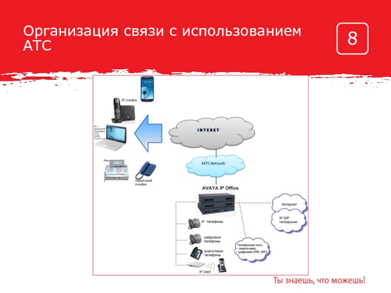 Компания связи. Предприятия связи. Организация связи. Организация связи презентация. Фирма связь.