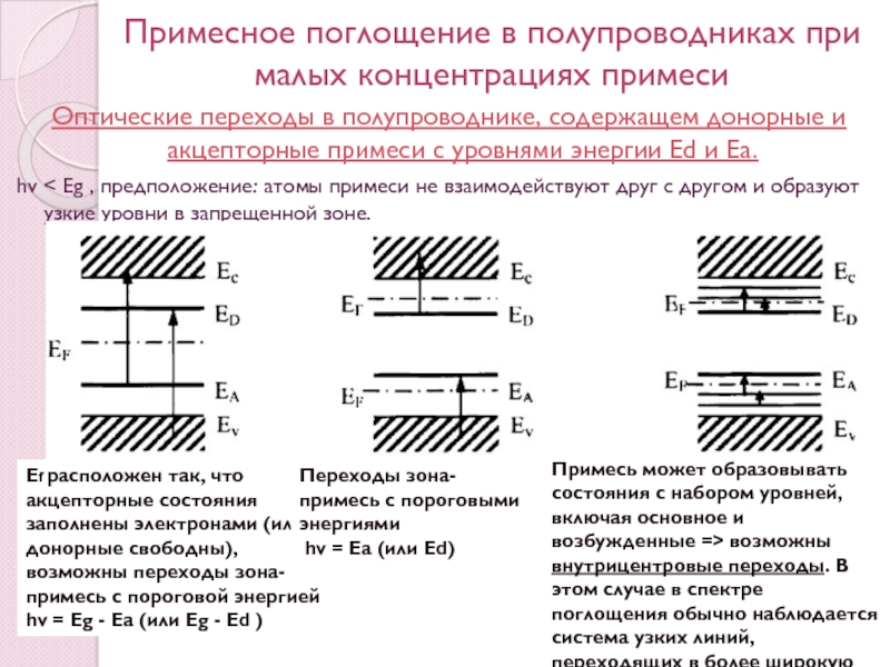 Энергетическая диаграмма донорного полупроводника