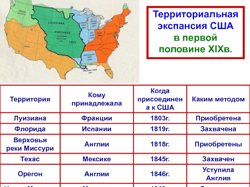 Сша в 19 веке 9 класс история. 1. Территориальная экспансия США В первой половине XIX В.. Территориальная экспансия США В 19 веке карта. Территориальная экспансия США. Экспансия США В 19 веке.