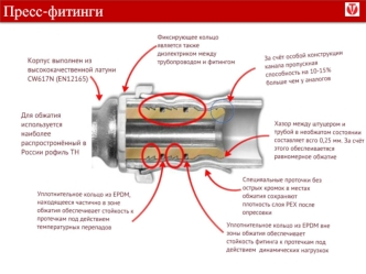 Металлопластиковые системы VALTEC 2