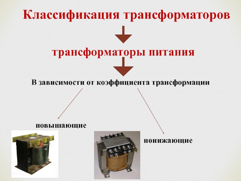 Трансформатор презентация по физике