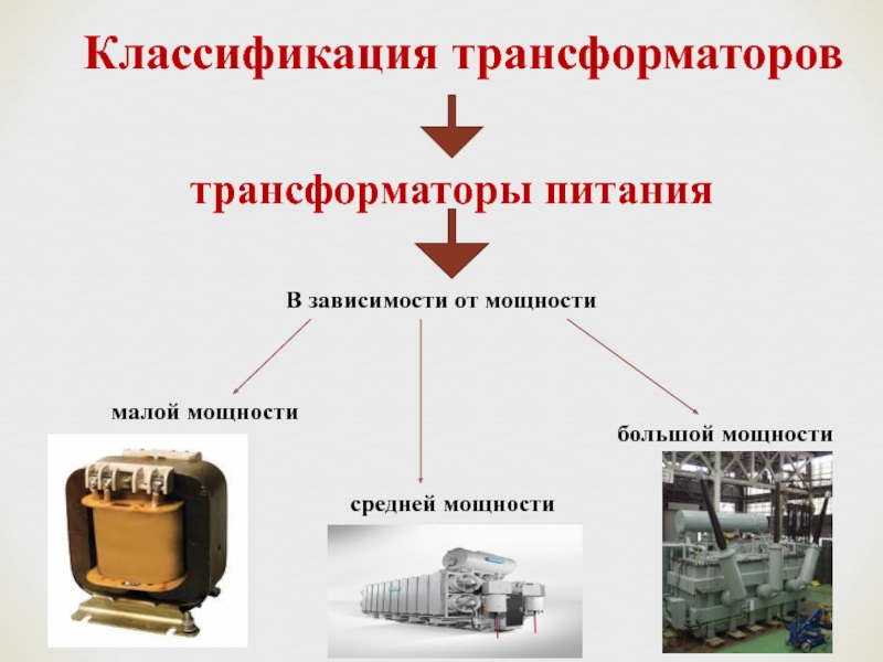 Классификация трансформаторов презентация