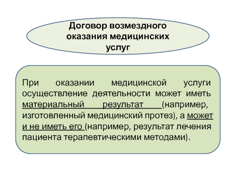 Договор оказания услуг существенные условия. Особенности договора возмездного оказания услуг. Особенности договора возмездного оказания медицинских услуг. Договор возмездного оказания услуг характеристика. Договор оказания медицинских услуг понятие.