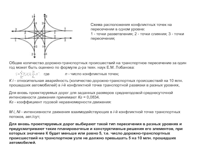 Состав интенсивности движения