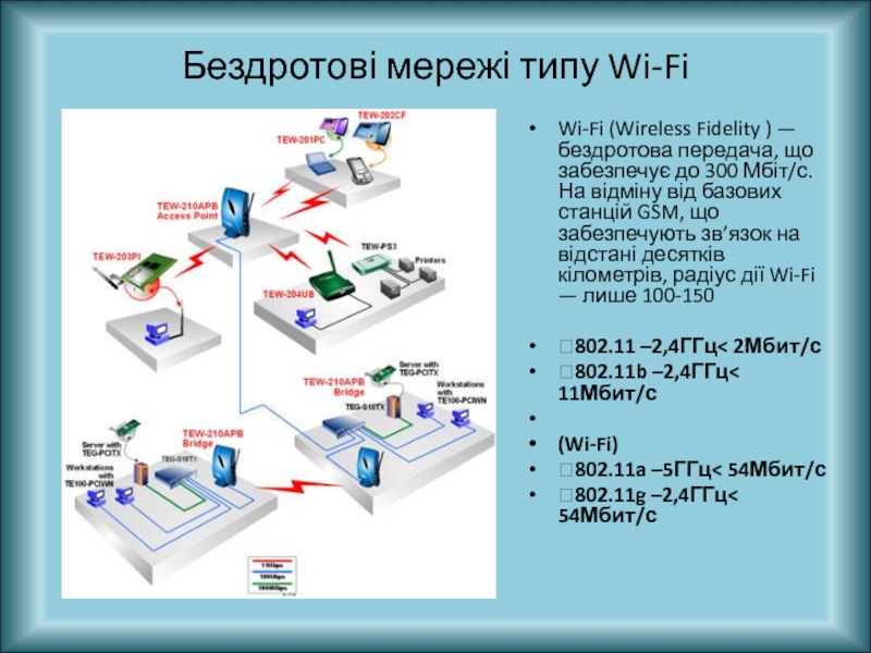 Реферат: Безпровідні мережі