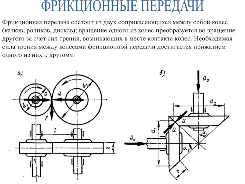 Фрикционная передача схема