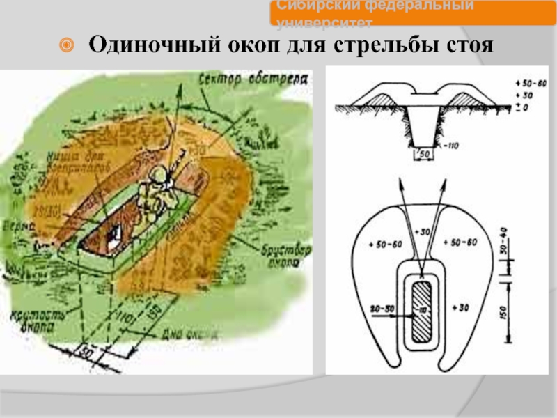 Схема окопа для стрельбы из автомата стоя