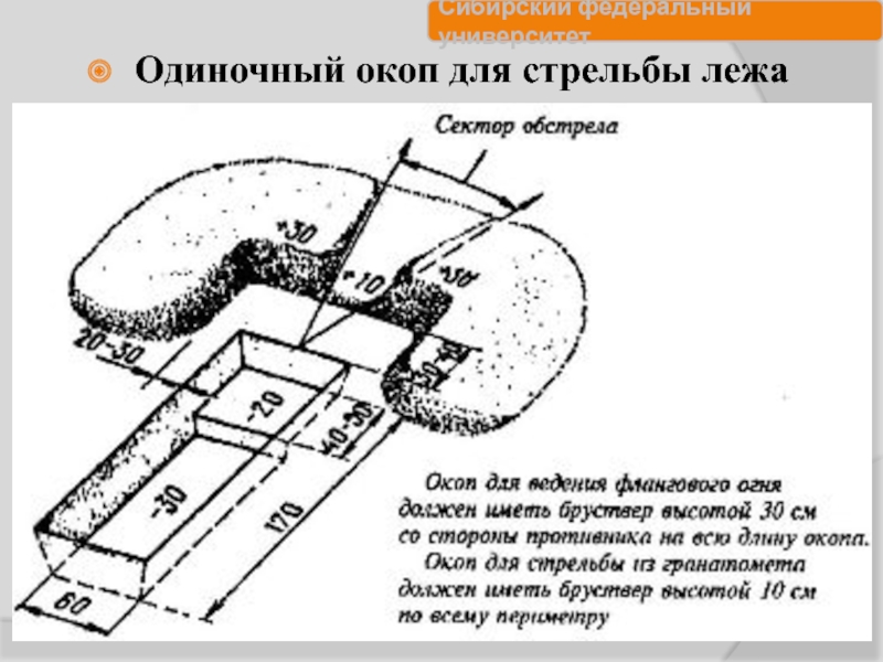 Окоп углом. Окоп для стрельбы лежа норматив. Норматив оборудование окопа для стрельбы. Схема одиночного окопа для стрельбы лежа. Инженерная подготовка окопы.