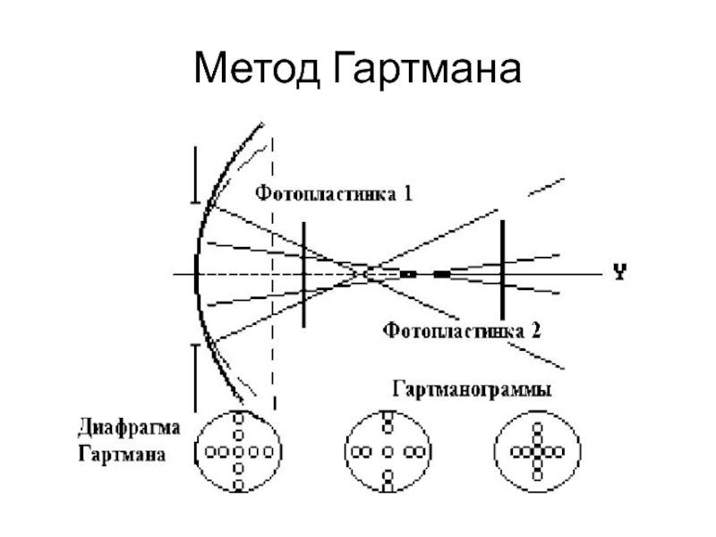 Интерферометр физо схема