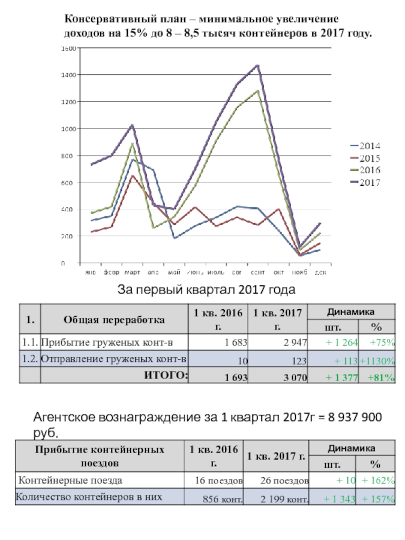 Увеличение минимальной