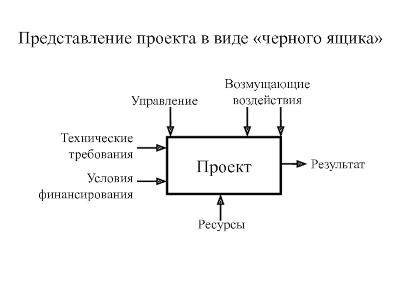 Представление проекта