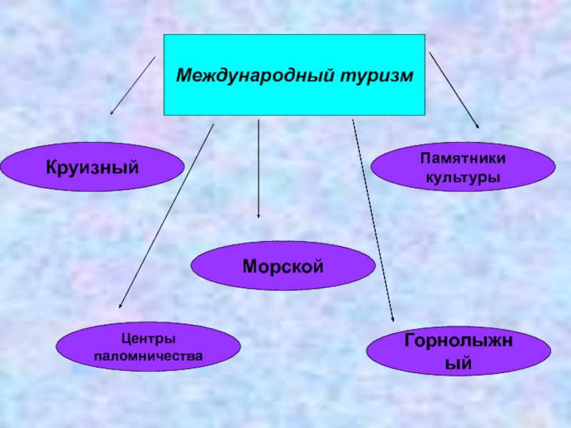 Центры международного туризма