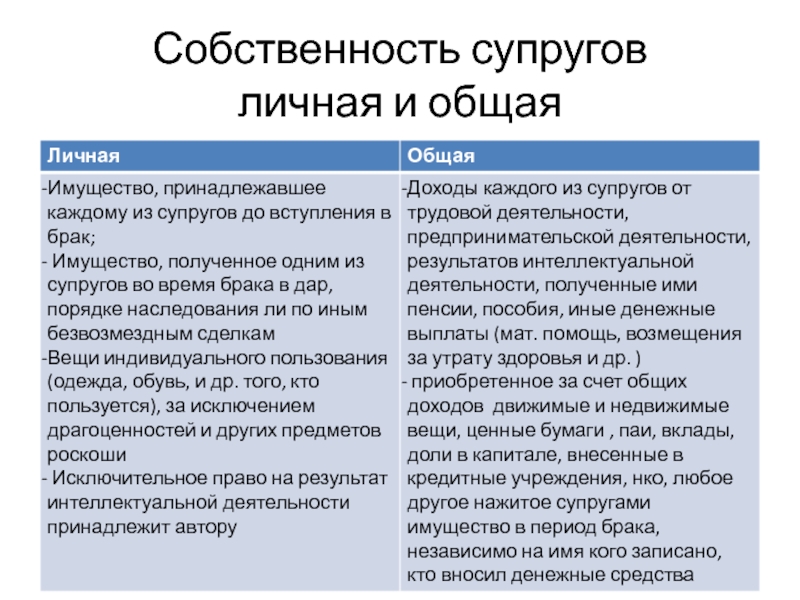 Собственность супругов в браке. Совместная собственность супругов. Объект совместного имущества супругов. Трансформация имущества супругов. Личная собственность супруга.