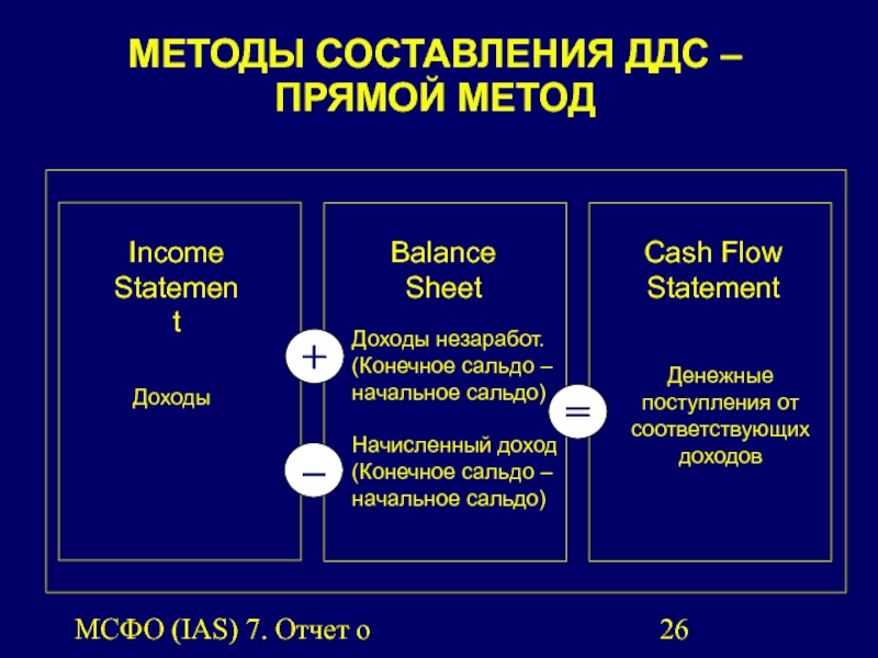 Реферат: Методика составления отчета о движении денежных средств