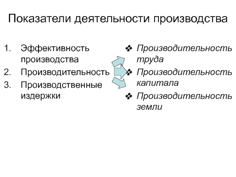 Деятельность производителя