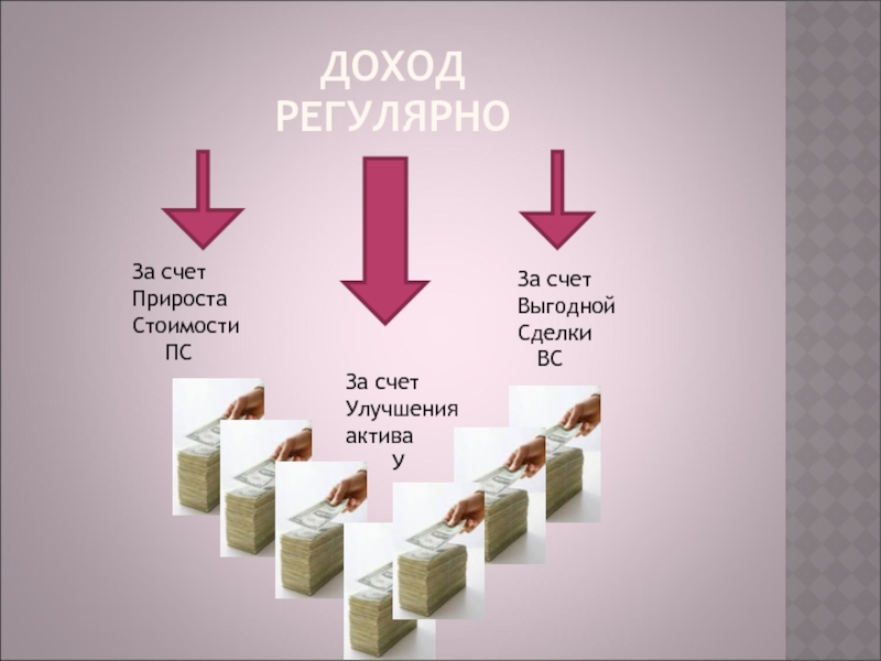 Доход на капитал презентация