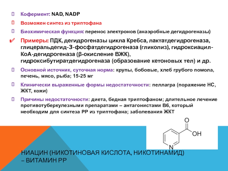 Никотинамид и никотиновая