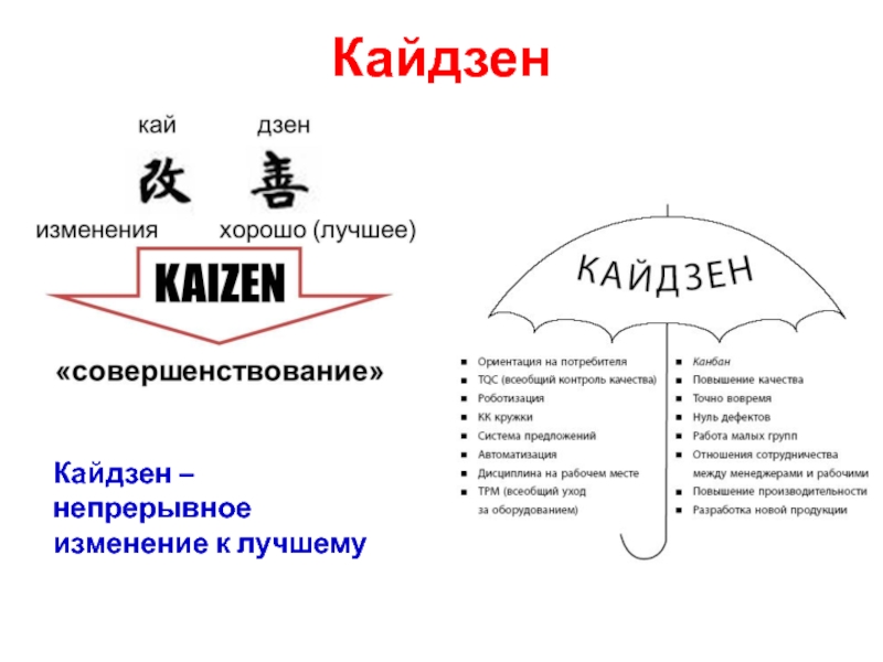 Кайдзе номер. Система Кайдзен. Процесс непрерывного совершенствования Кайдзен. Кайдзен Бережливое производство. Система Кайдзен на предприятии.