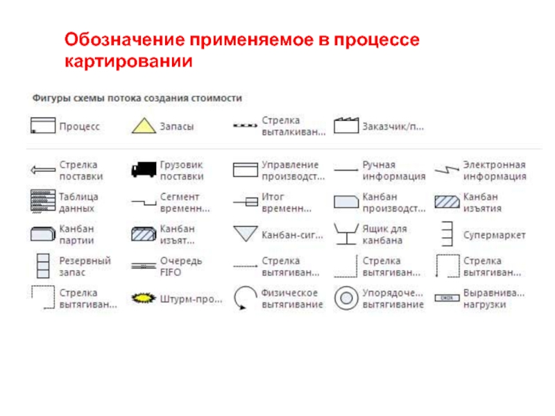 Символы карта потока