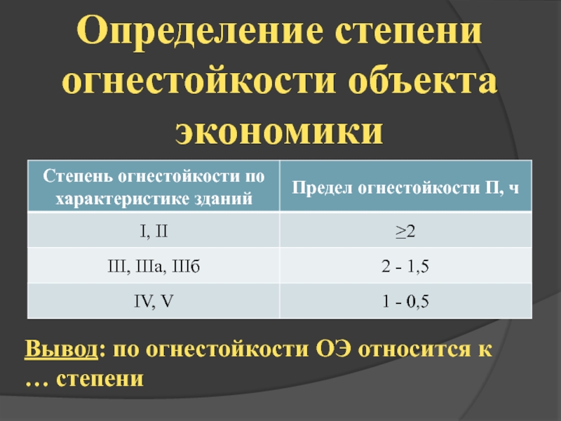 Огнестойкость 1 2 3 степень. Определение степени огнестойкости. Степень огнестойкости трансформатора. Огнестойкость формула. Степени экономики.