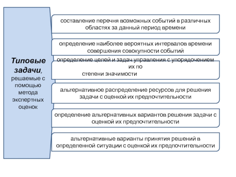 Возможный исход событий