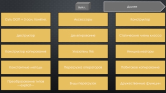 ООП. Инкапсуляция. Наследование. Полиморфизм