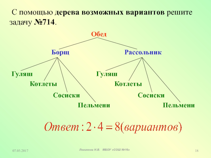 Как рисовать дерево возможных вариантов