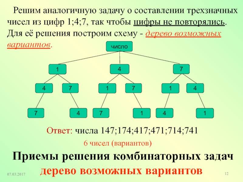 Как рисовать дерево возможных вариантов