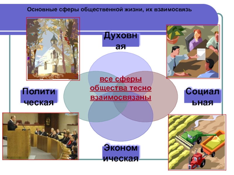 Социальная сфера обществознание 9 класс презентация