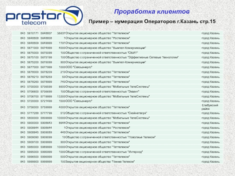 Телеком номер оператора. Ростелеком г Новочеркасск контакты. Поволжье Телеком. Поволжье-Телеком ООО оператор кабельного телевидения Ульяновск.