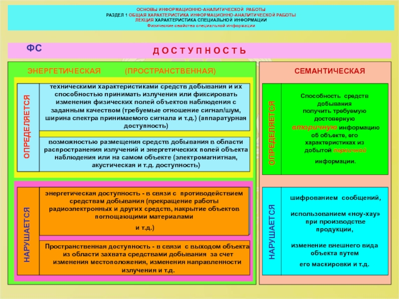 Специальная характеристика. Информационно-аналитическая работа. Этапы информационно-аналитической работы. Основные методы аналитической работы. Научные методы для информационно-аналитической работы.