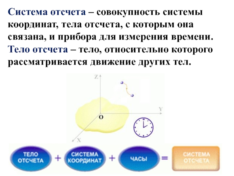 На столе лежит учебник система отсчета связана