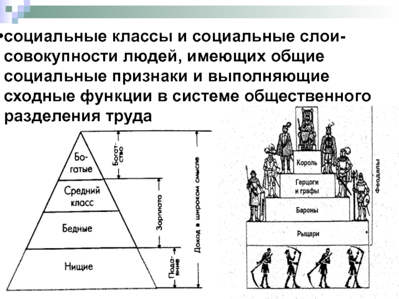 Социальный класс 1. Соц классы и соц слои в обществе. Примеры социальных классов. Социальные классы и слои. Социальный класс примеры.