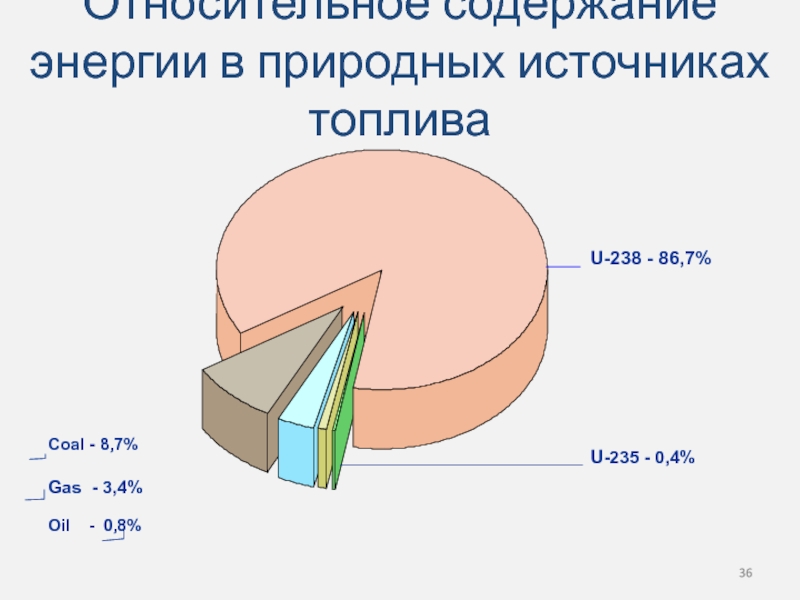 Энергия содержащая. Источники топлива Италии.