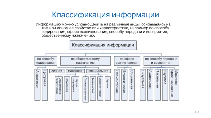 Классификация сообщений. Классификация информации схема. Классификация информации в информатике. Классификация информации таблица. Классификация информации это по информатике.