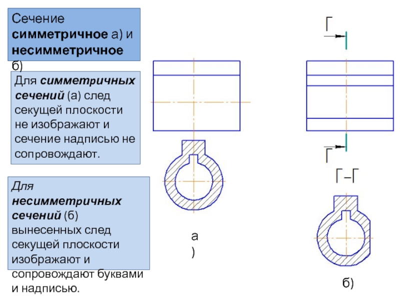 Наложенные симметричные сечения симметричных деталей на чертеже