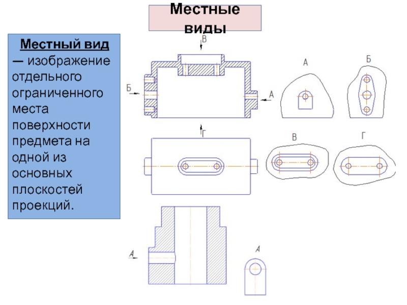 Изображение отдельного ограниченного места поверхности предмета